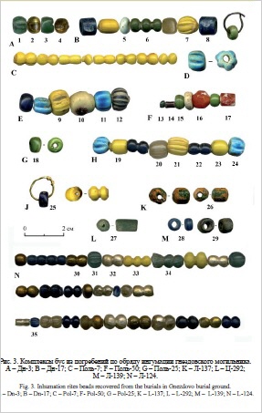 Ein Bild mit vielen einfarbigen Perlen sortiert nach Bestattungen.